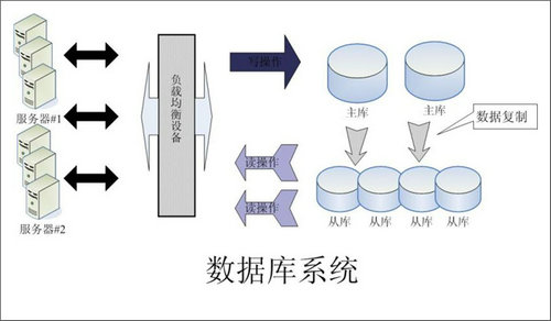 企业该如何选择华体会体育-华体会hth·(中国)官方网站数据库