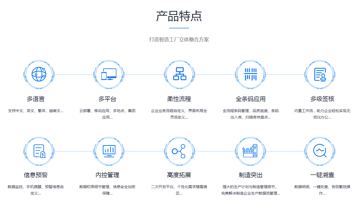 企业erp管理华体会体育-华体会hth·(中国)官方网站
